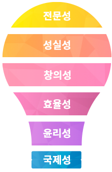 가치 VALUES